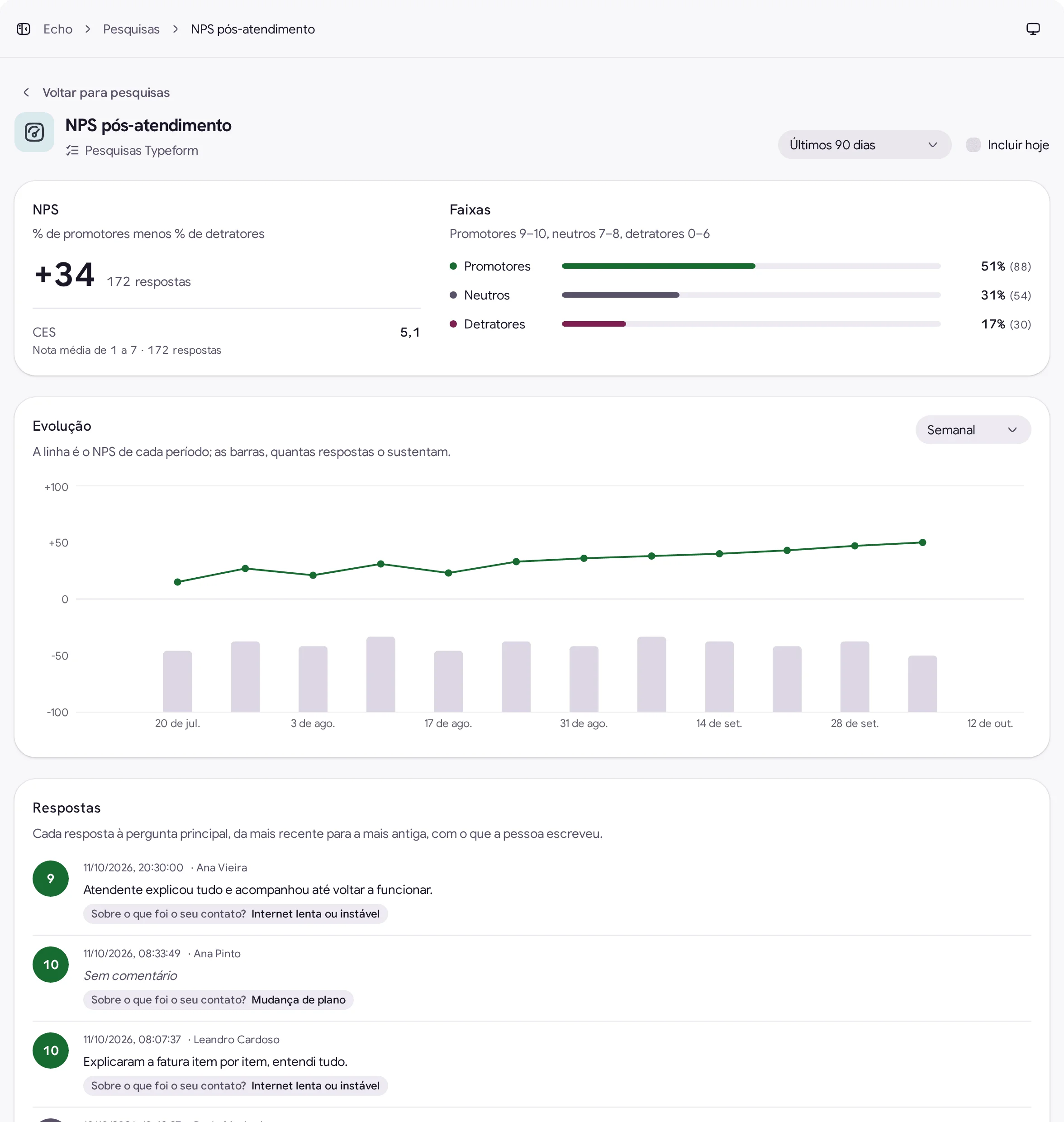 Página de resultados de uma pesquisa importada do Typeform no Echo, com o número principal, as faixas e a evolução no tempo.