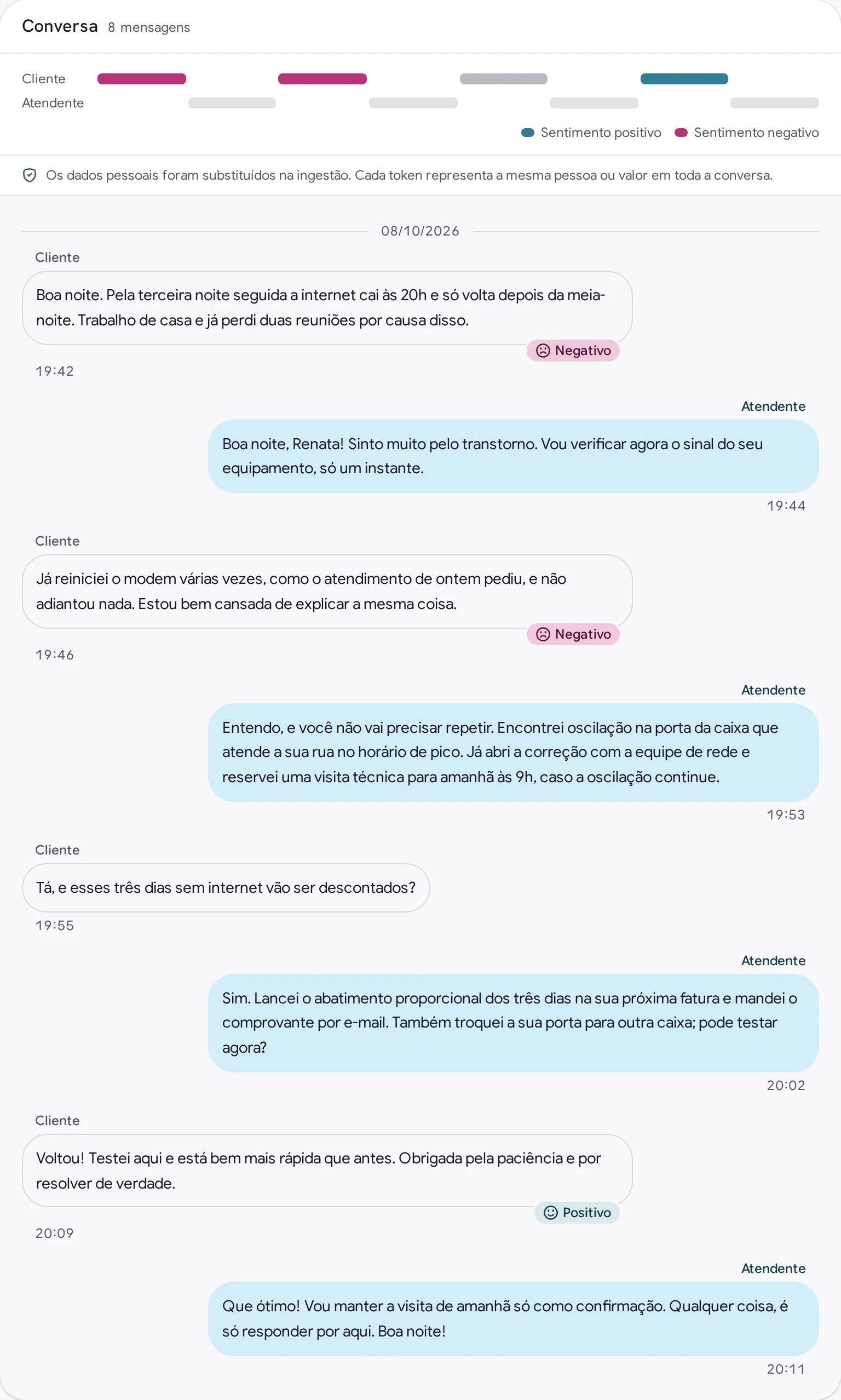 Conversa de um ticket no Echo com falas do cliente marcadas por selos de sentimento positivo e negativo.